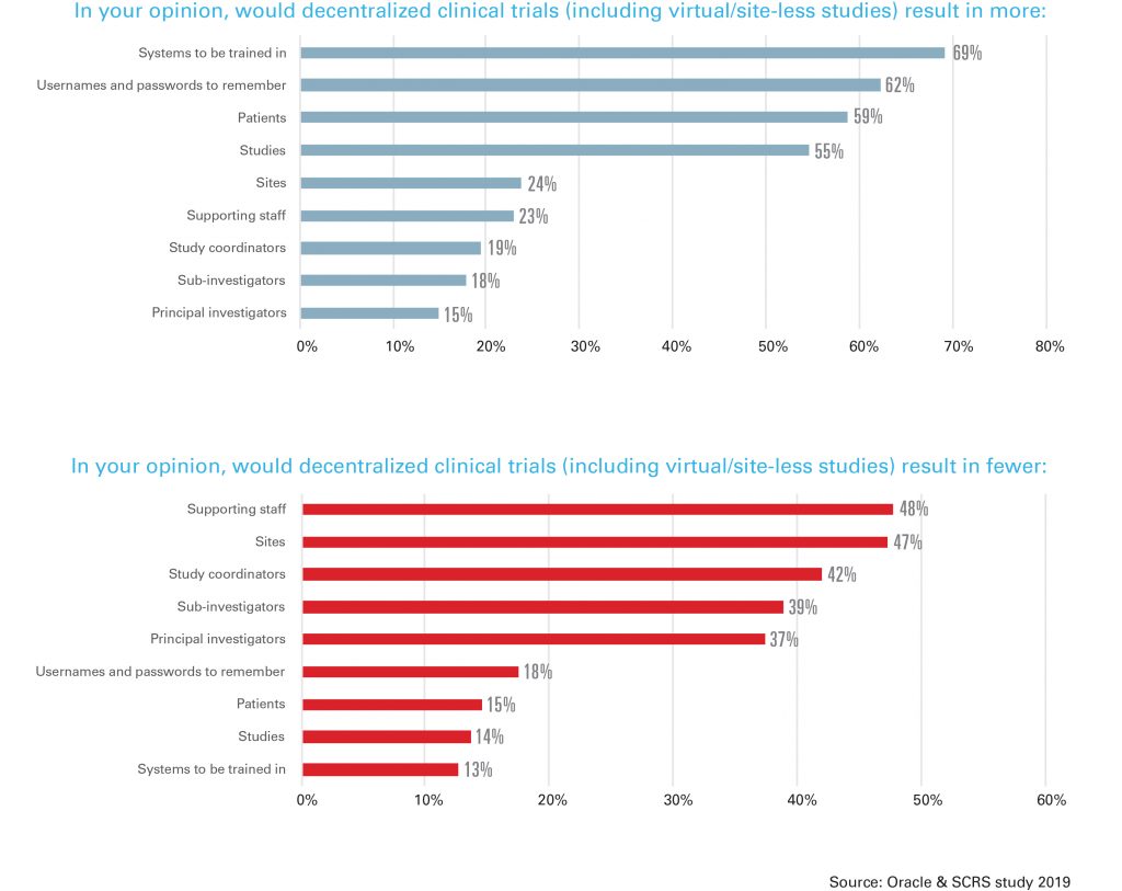 Opportunities and Risks Abound in Transition to Patient-Centric ...